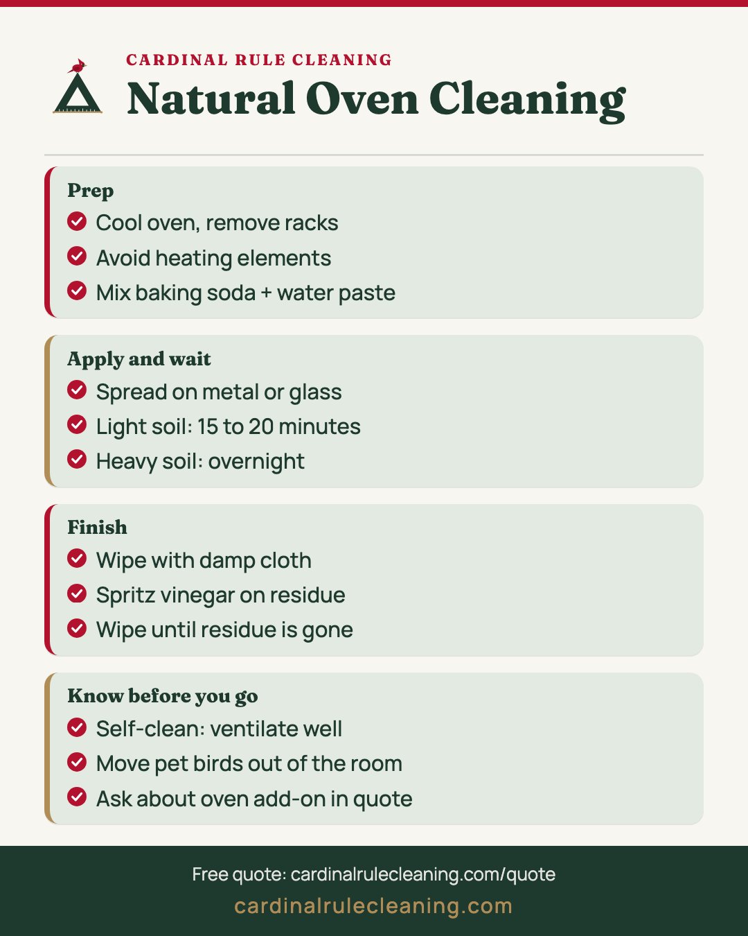 Natural oven cleaning steps infographic: prep, paste, wait, wipe and finish