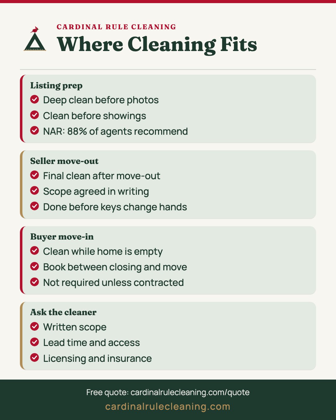 Realtor cleaning infographic covering listing prep, seller move-out, buyer move-in and questions to ask