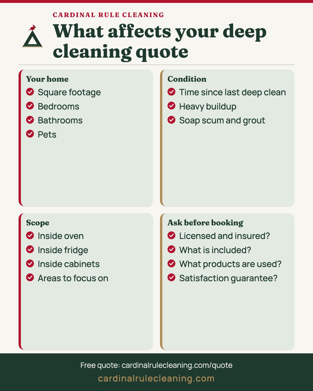 What affects your deep cleaning quote infographic covering Your home, Condition, Scope and Ask before booking