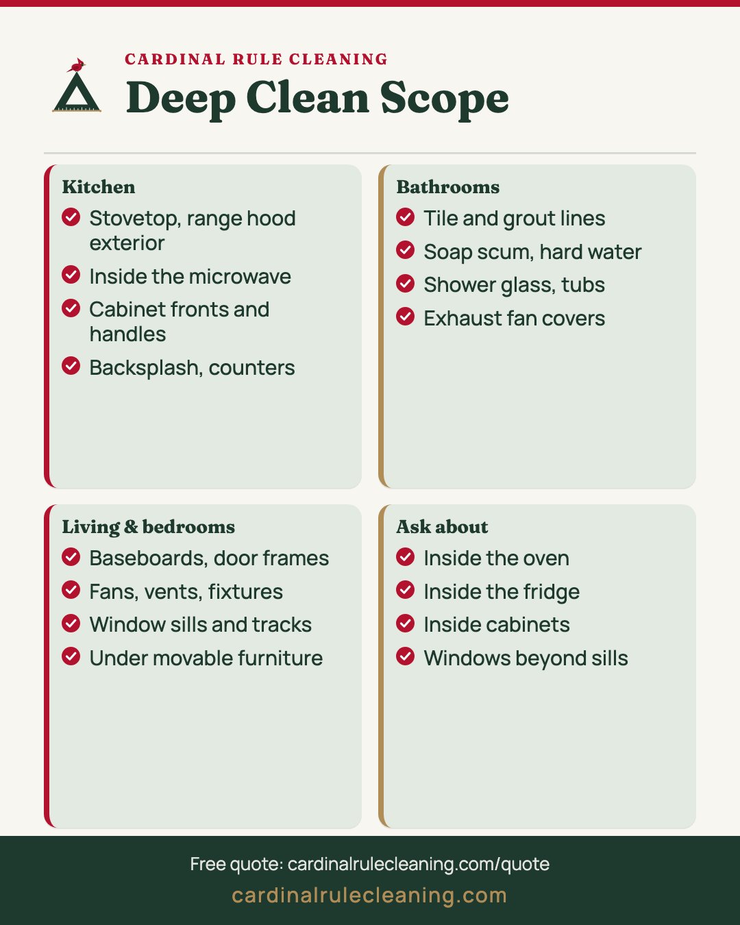 Deep cleaning scope infographic covering kitchen, bathrooms, living areas and questions to ask