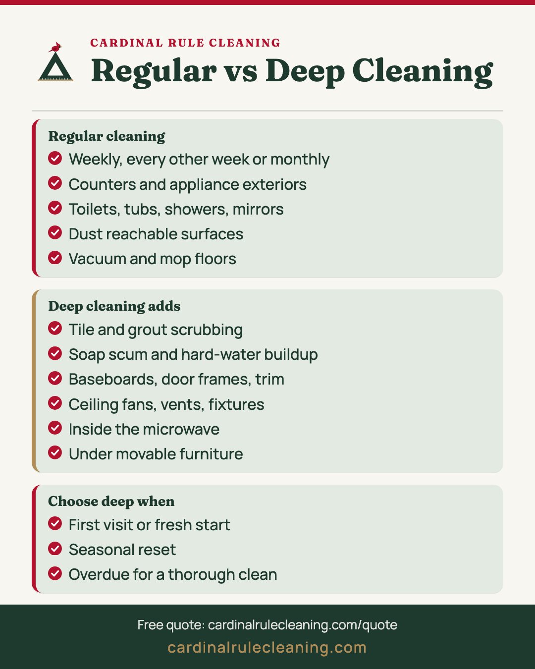 Regular vs Deep Cleaning infographic covering Regular cleaning, Deep cleaning adds and Choose deep when