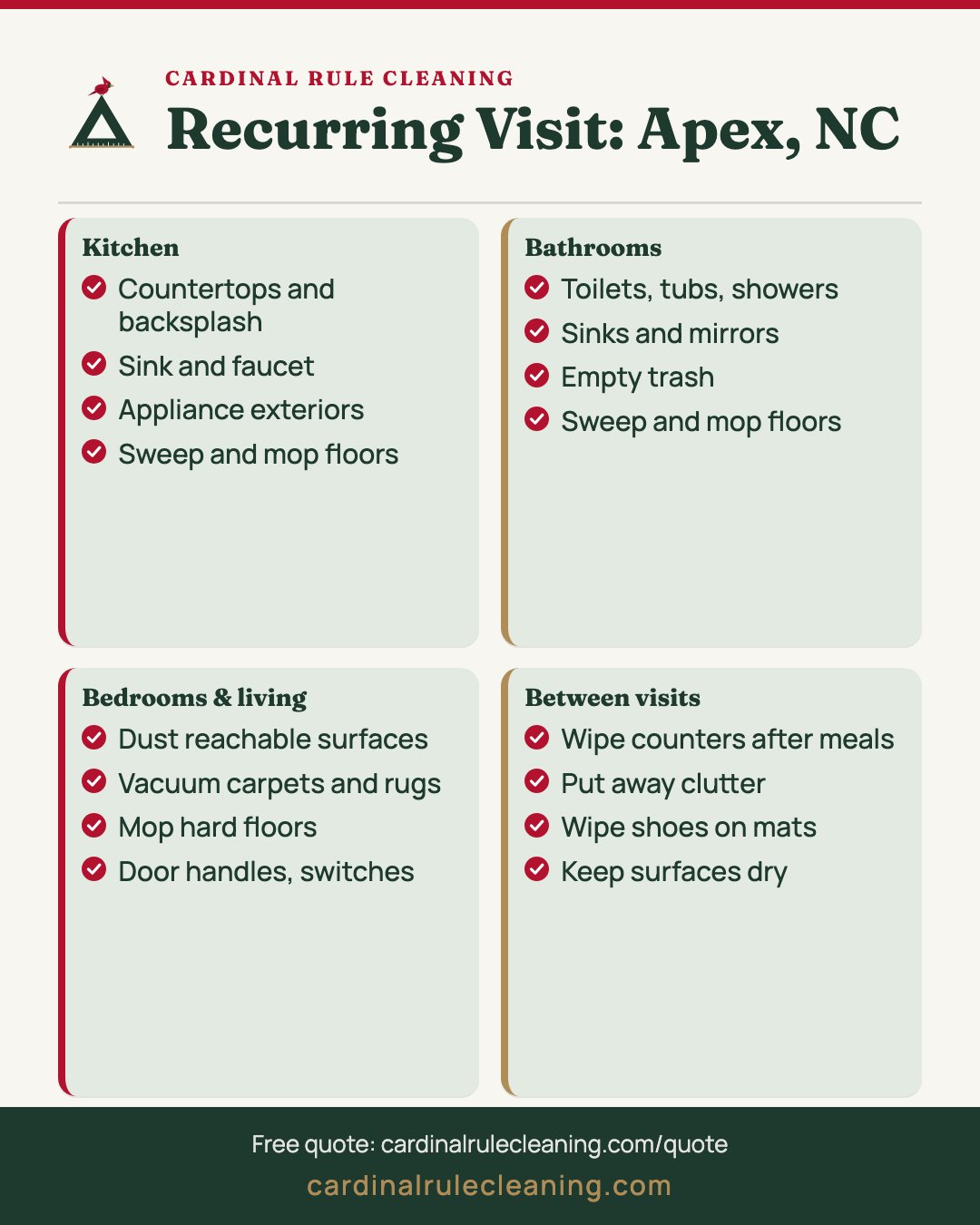 Recurring house cleaning infographic covering kitchen, bathrooms, living areas and between-visit habits