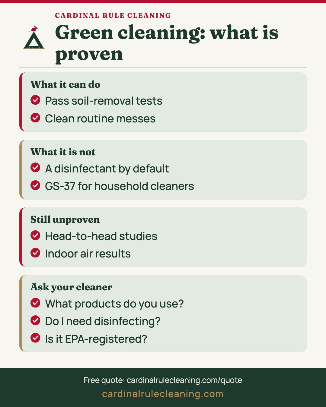 Green cleaning: what is proven infographic covering What it can do, What it is not, Still unproven and Ask your cleaner
