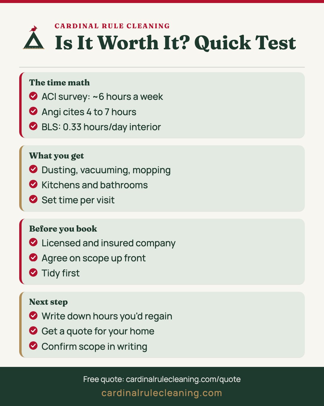 Is hiring a house cleaner worth it infographic: time, tasks, tradeoffs and how to decide