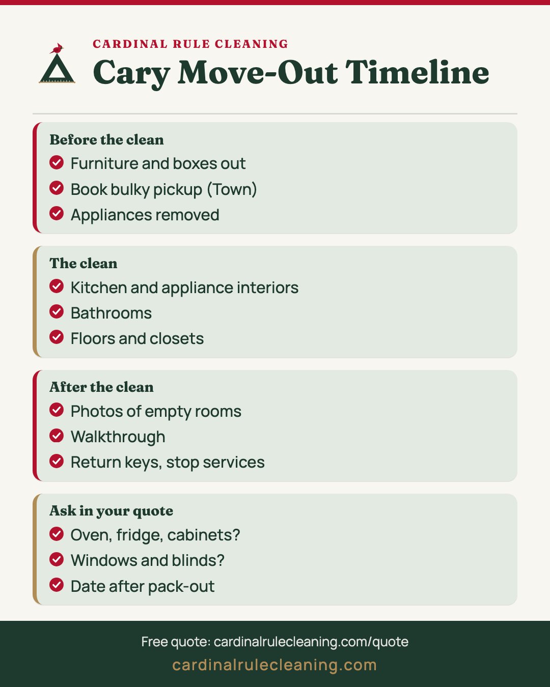 Cary move-out timeline infographic covering Pack-out, Clean, Photos and Walkthrough