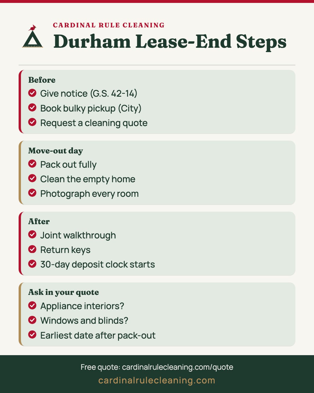 Durham lease-end timeline infographic covering Notice, Pack-out, Clean and Walkthrough
