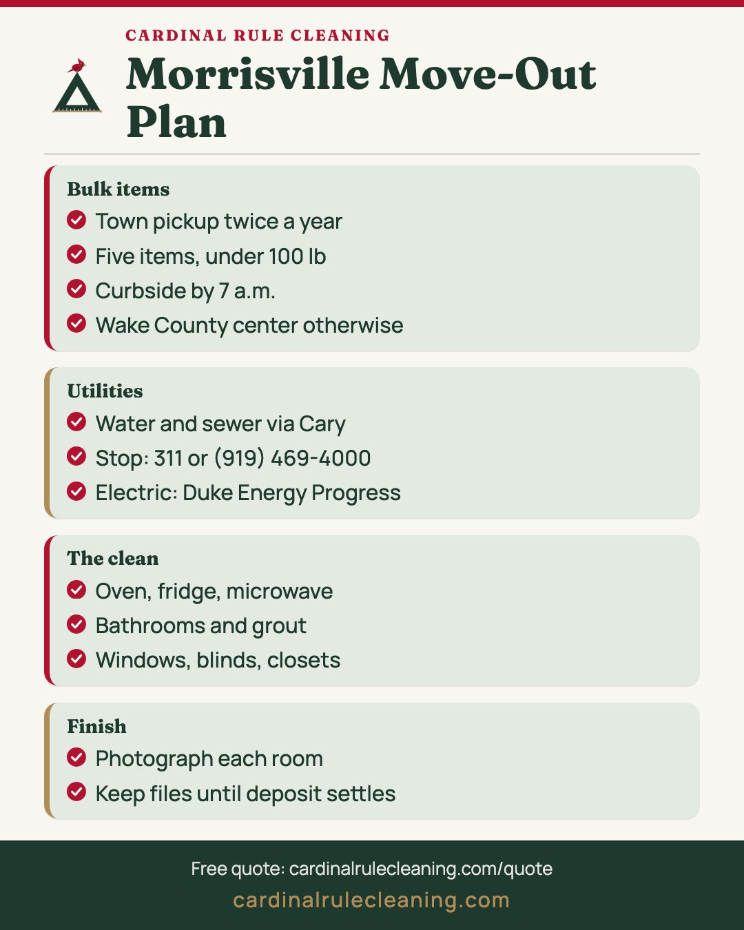 Morrisville Move-Out Plan infographic: bulk pickup, utilities, cleaning scope, documentation