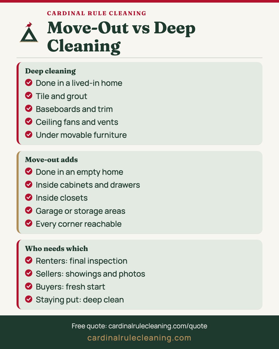 Move-Out vs Deep Cleaning infographic covering Deep cleaning, Move-out adds and Who needs which
