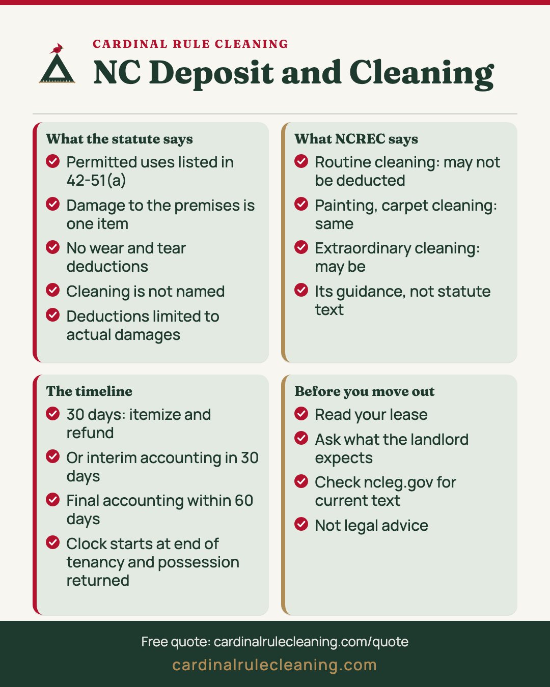 NC Deposit and Cleaning infographic covering What the statute says, What NCREC says, The timeline and Before you move out