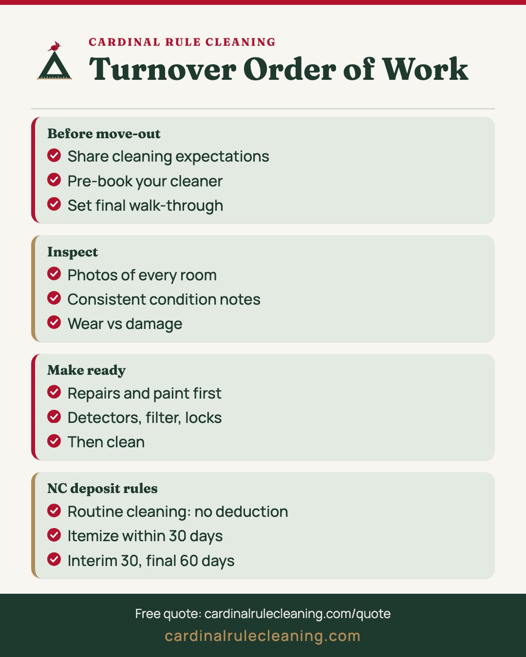 Rental turnover infographic covering before move-out, inspection, make-ready and NC deposit timing