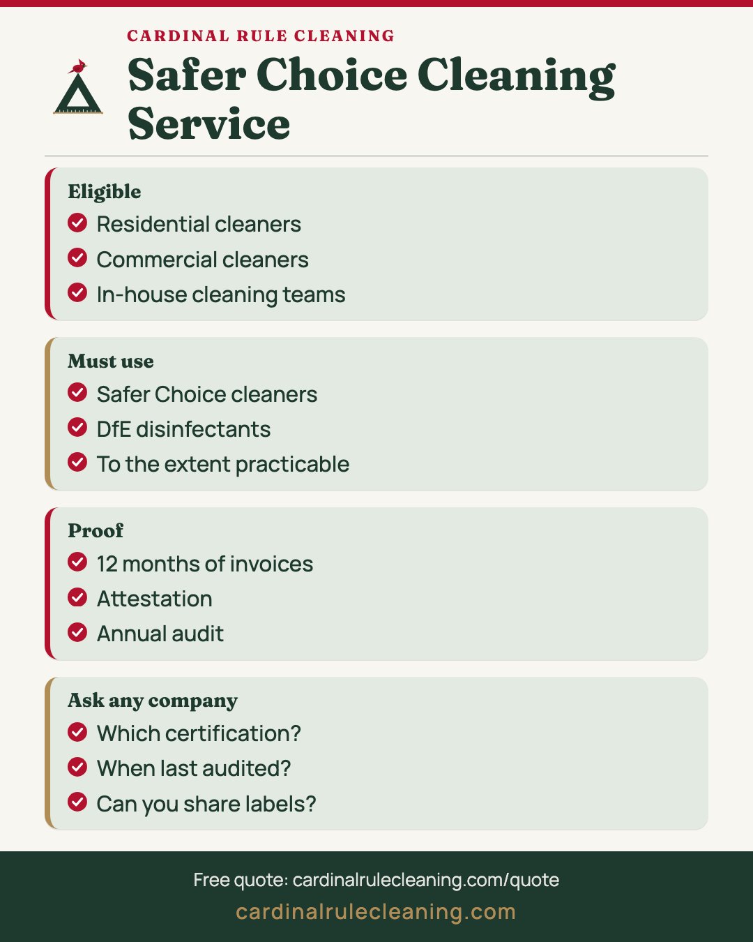 Safer Choice cleaning service certification infographic: eligibility, requirements, audit, questions