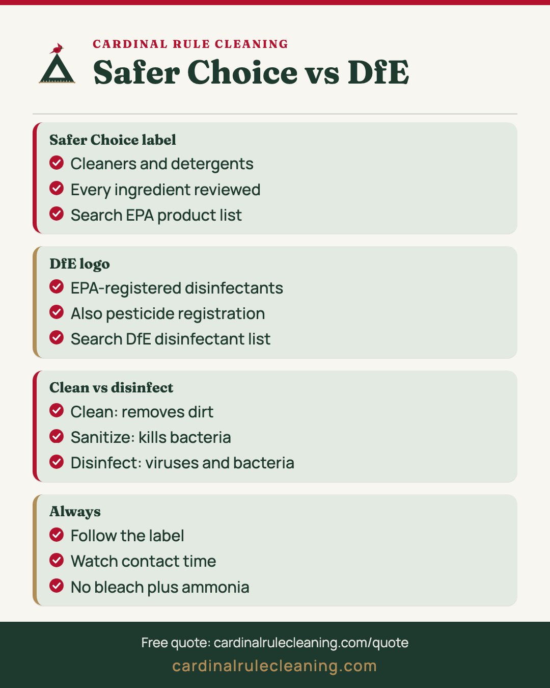 Safer Choice vs DfE comparison infographic: what each mark covers and how to look it up
