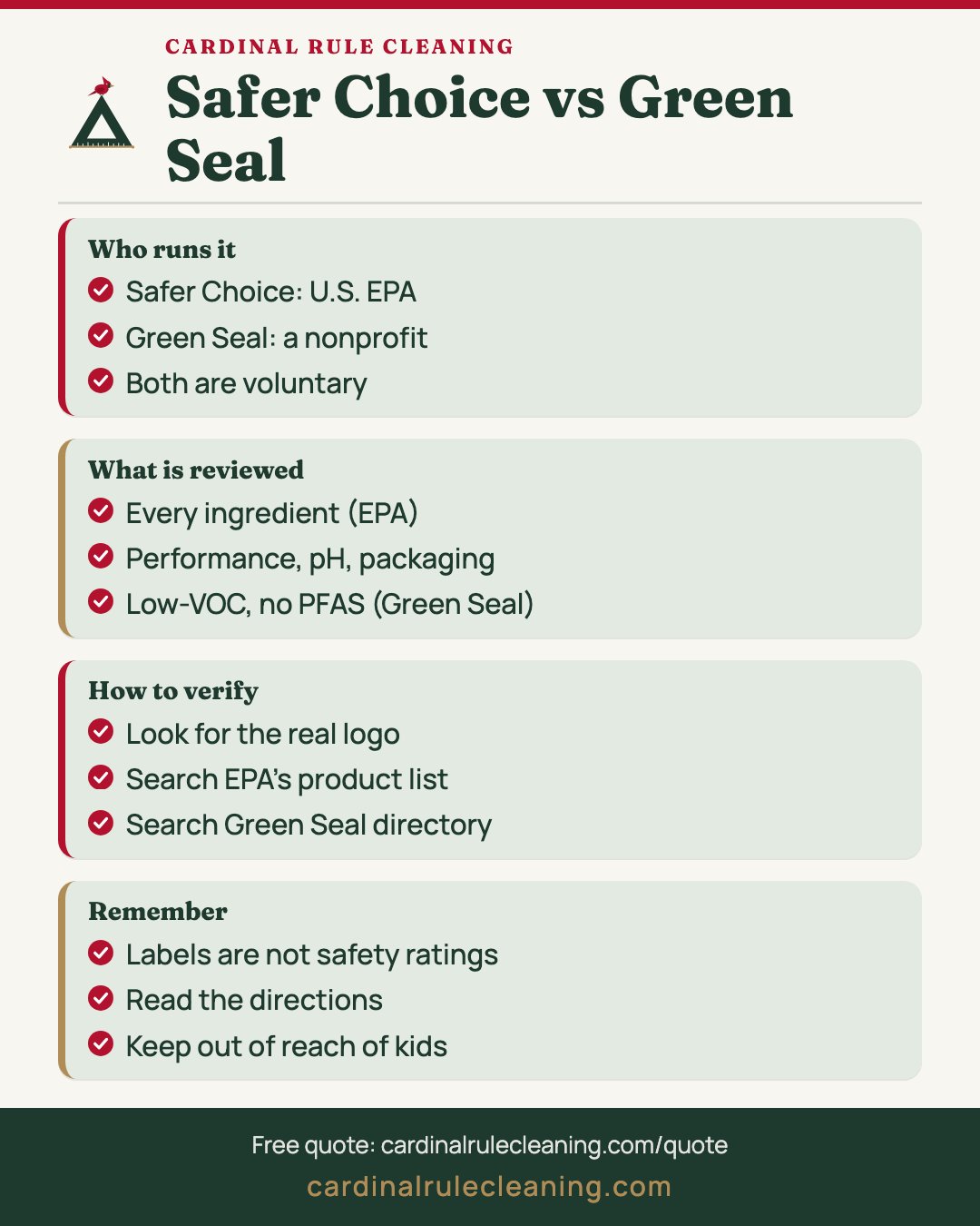 Safer Choice vs Green Seal infographic covering who runs it, what is reviewed, verification and limits