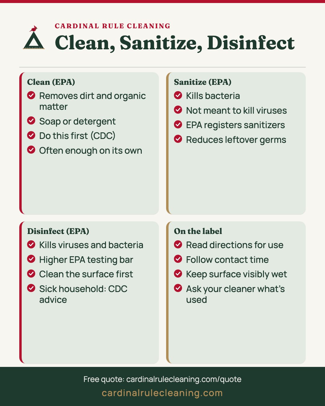Comparison infographic of cleaning, sanitizing and disinfecting based on EPA and CDC definitions