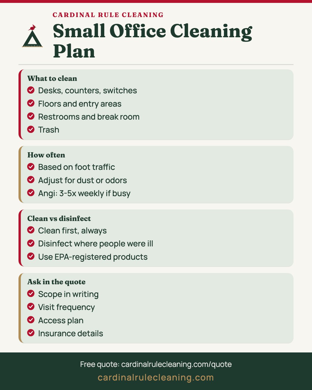 Small office cleaning plan infographic: what to clean, how often, cleaning vs disinfecting and quote questions