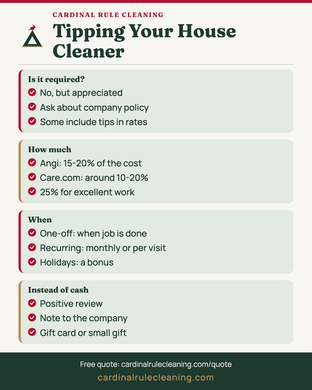 House cleaner tipping infographic covering how much, when, company versus independent and alternatives