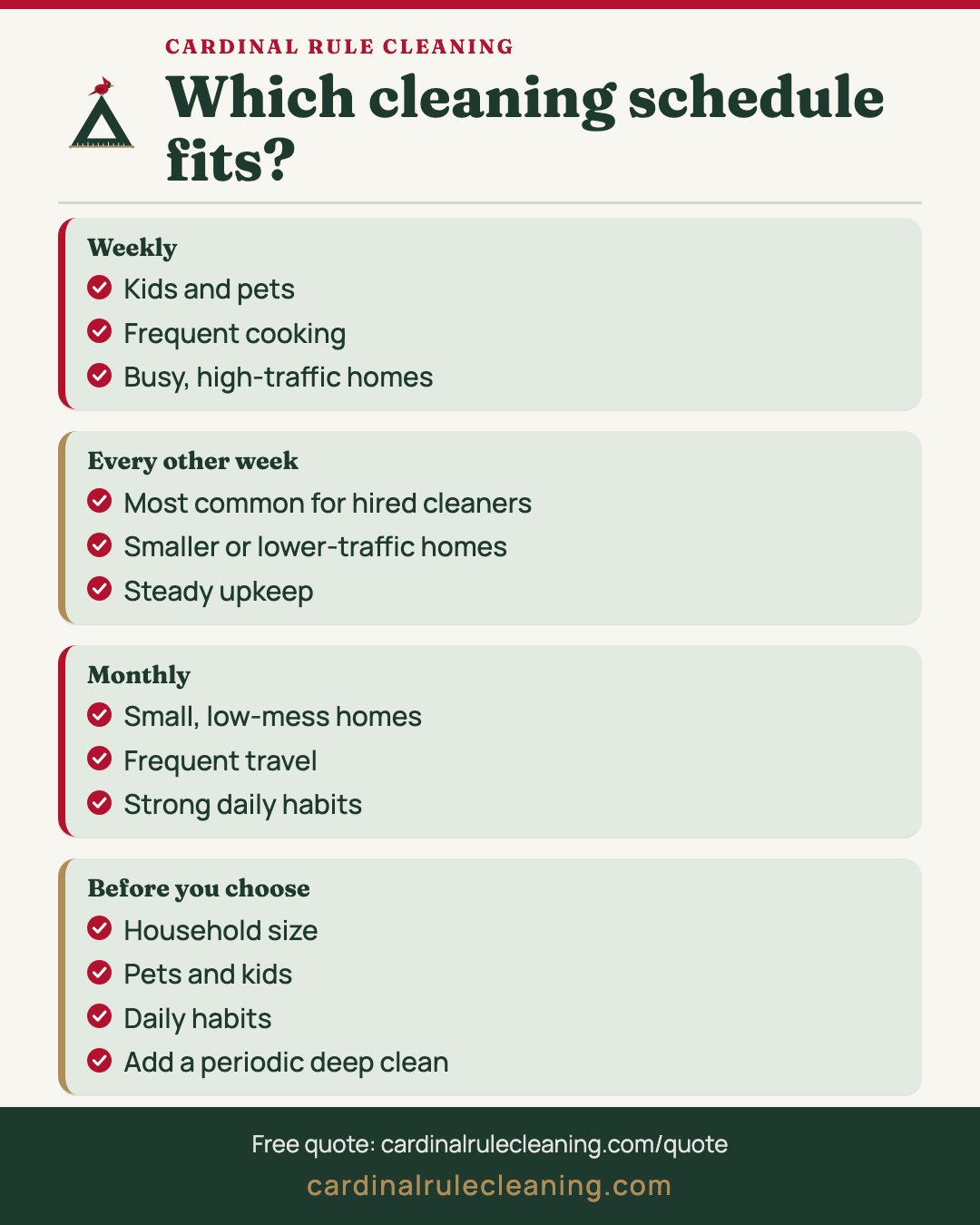 Which cleaning schedule fits? infographic covering Weekly, Every other week, Monthly and Before you choose